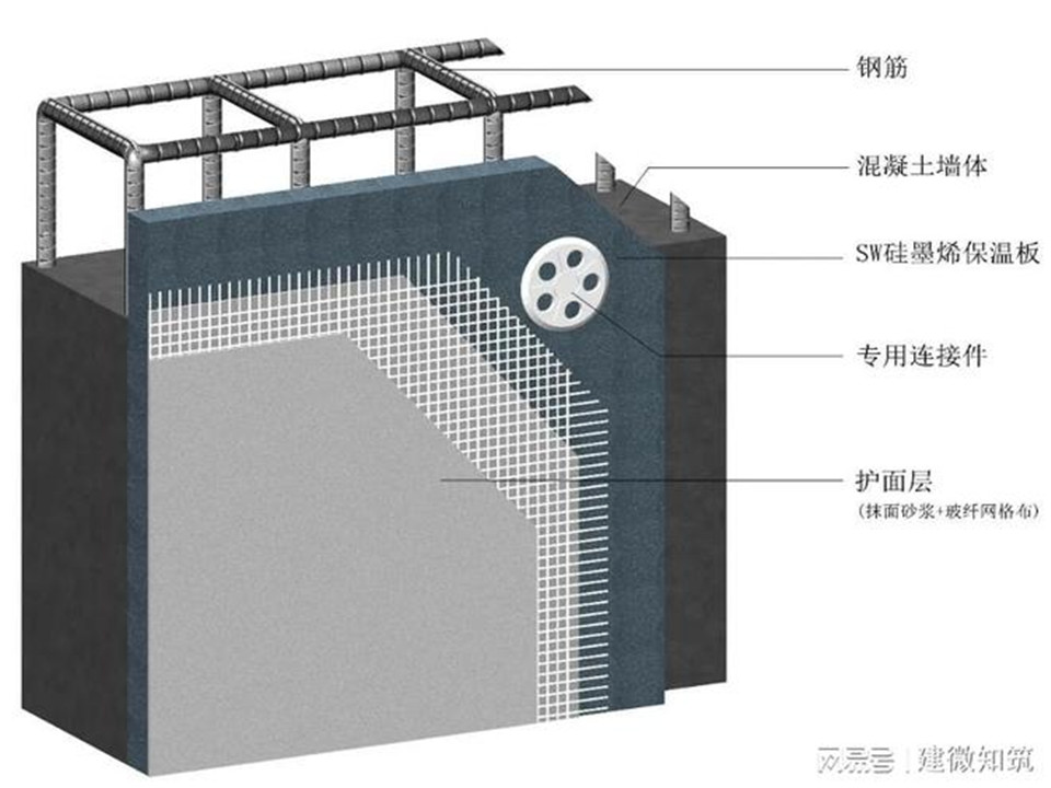 現(xiàn)澆混凝土保溫板