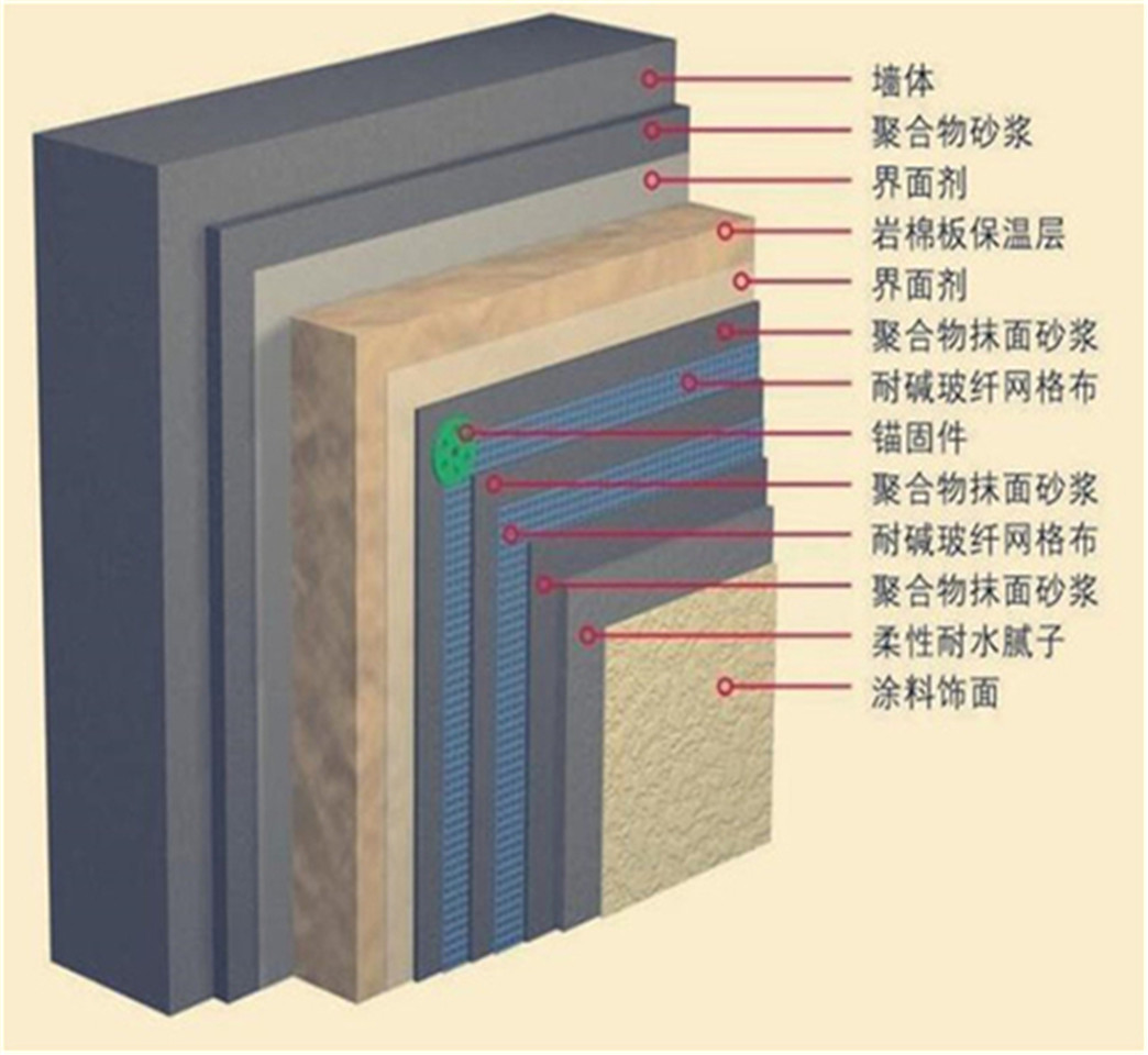 在現(xiàn)代建筑工程中，保溫材料扮演著至關(guān)重要的角色。其中，保溫巖棉板以其優(yōu)秀的保溫性能、防火性能和隔音性能，廣泛應(yīng)用于各類建筑。為了確保其質(zhì)量，制定了一系列嚴格的驗收標準。本文將詳細介紹保溫巖棉板的驗收標